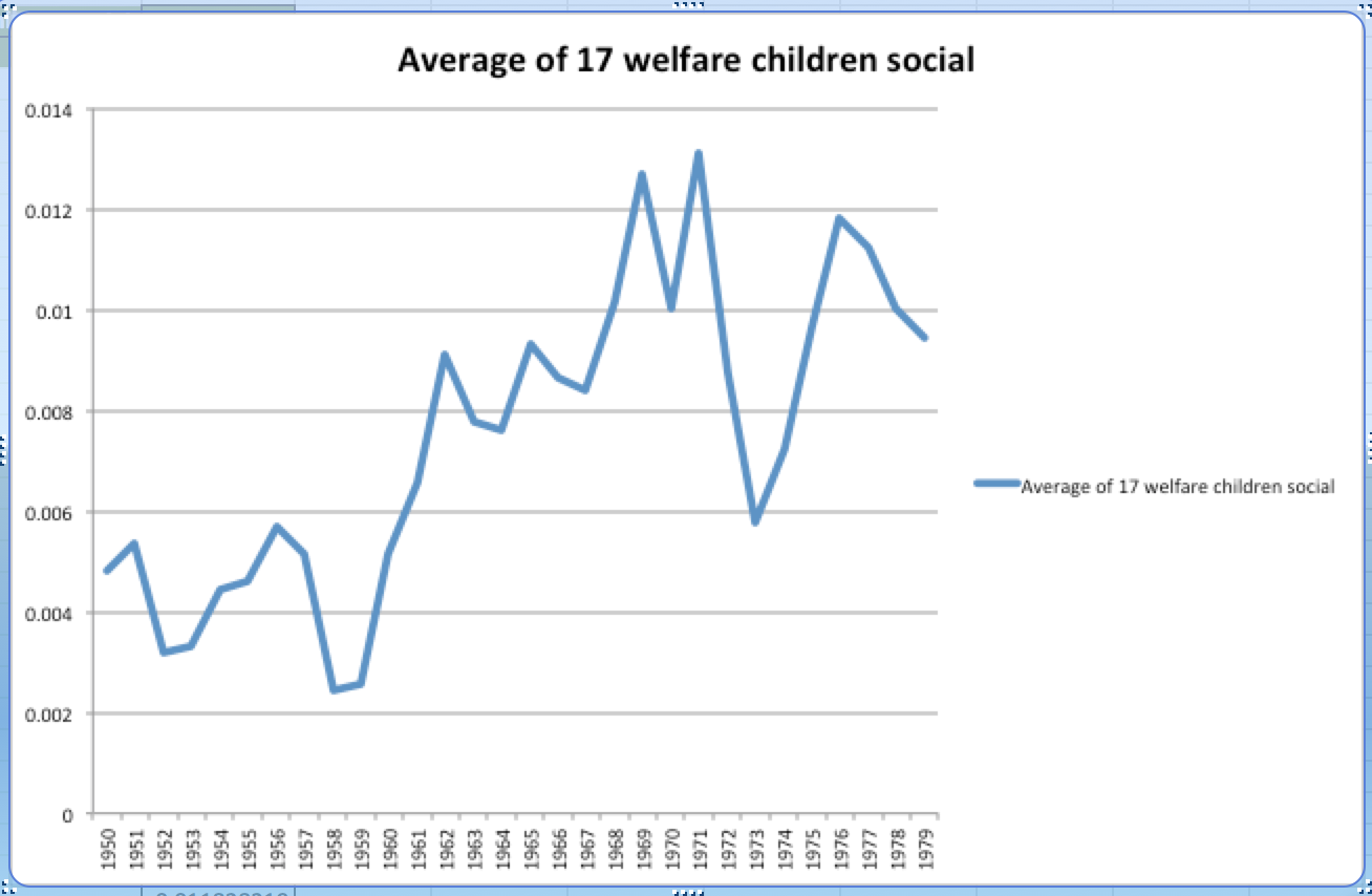 Improved pivot table chart