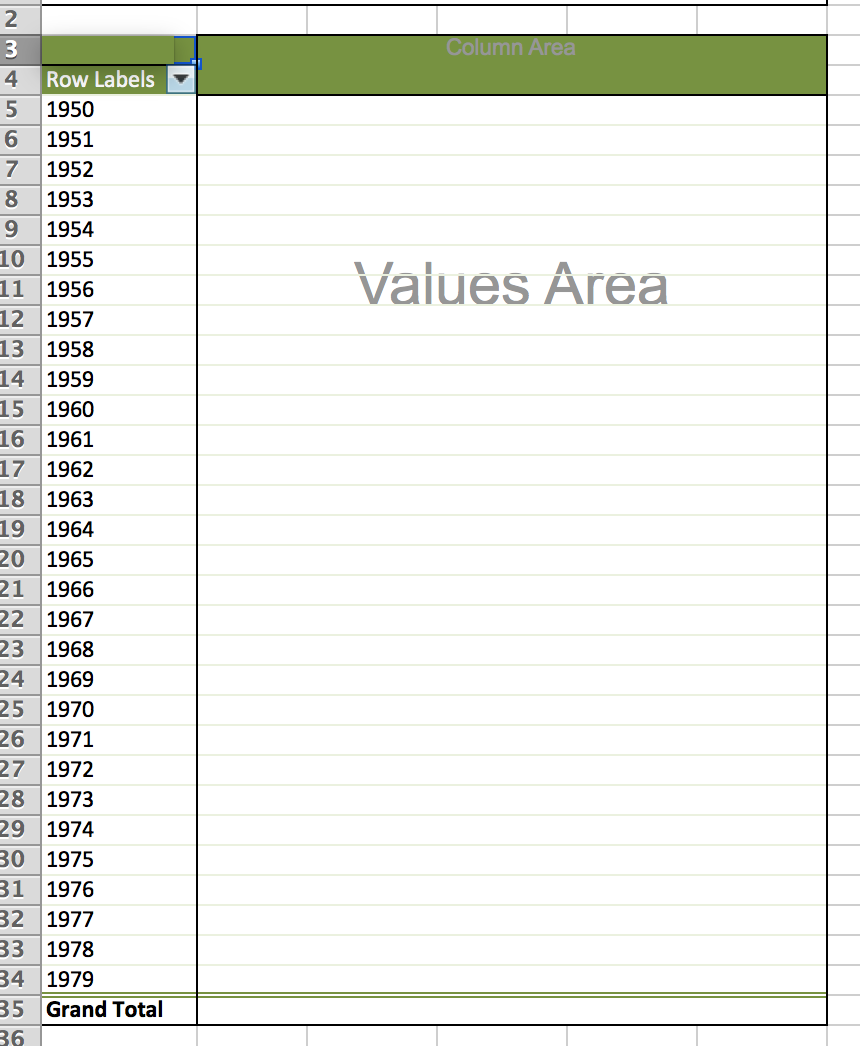 Empty year table